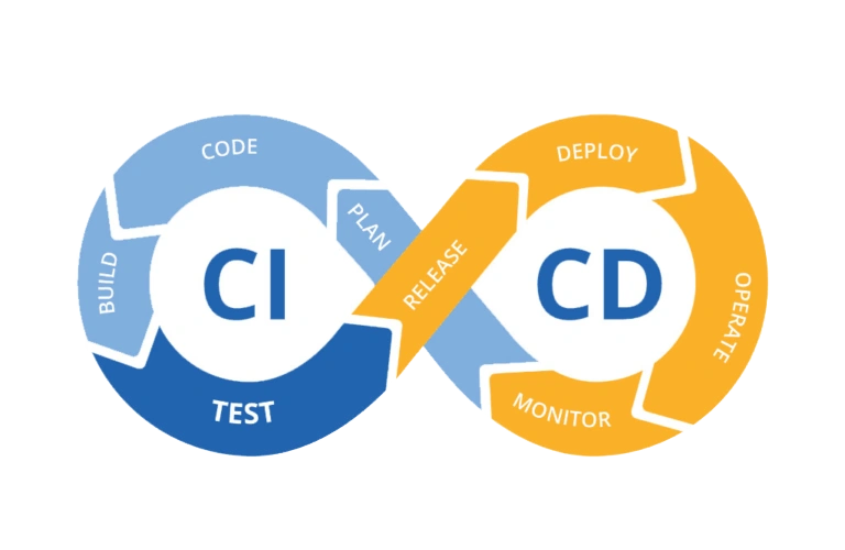 CI/CD CI/CD